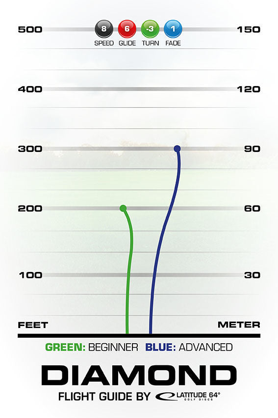 Weight: 175g to 179g – London Disc Golf Community